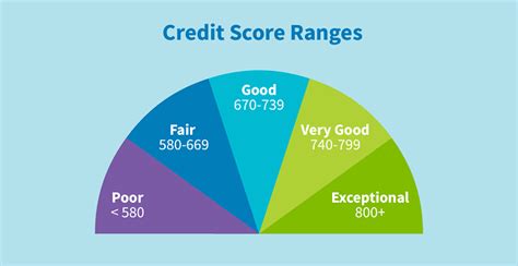 credit score prediction machine learning.